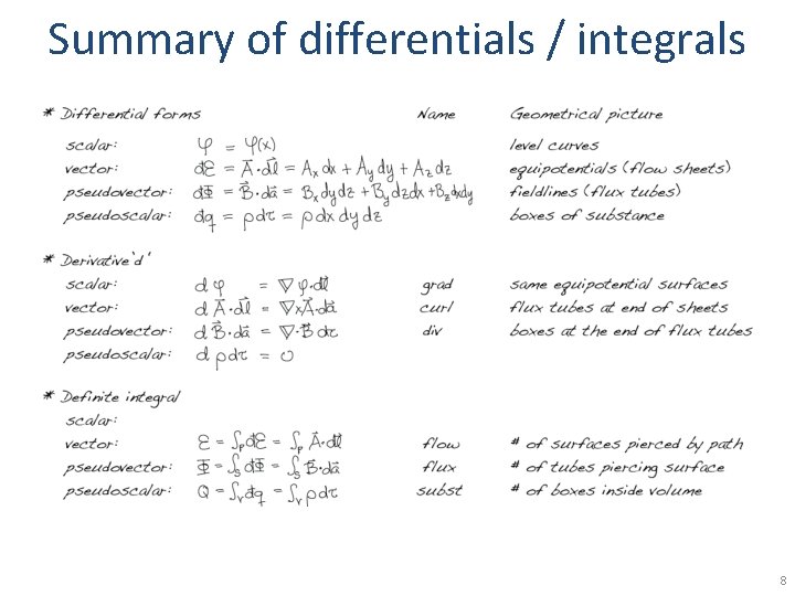 Summary of differentials / integrals 8 
