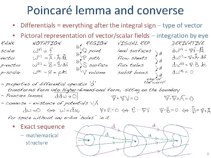 Poincaré lemma and converse • Differentials = everything after the integral sign – type