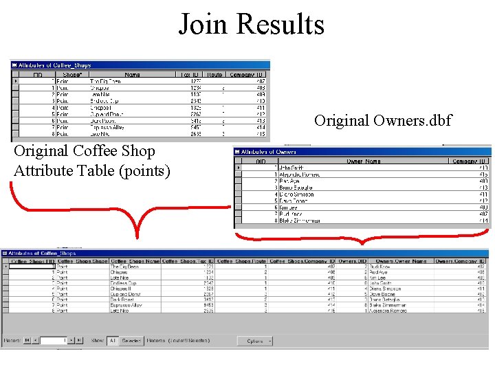 Join Results Original Owners. dbf Original Coffee Shop Attribute Table (points) Join Results Original Owners. dbf Original Coffee Shop Attribute Table (points)