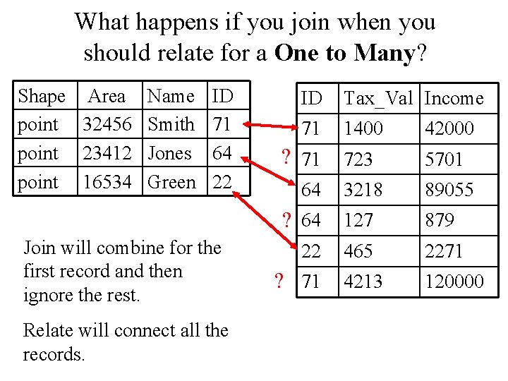 What happens if you join when you should relate for a One to Many? What happens if you join when you should relate for a One to Many?