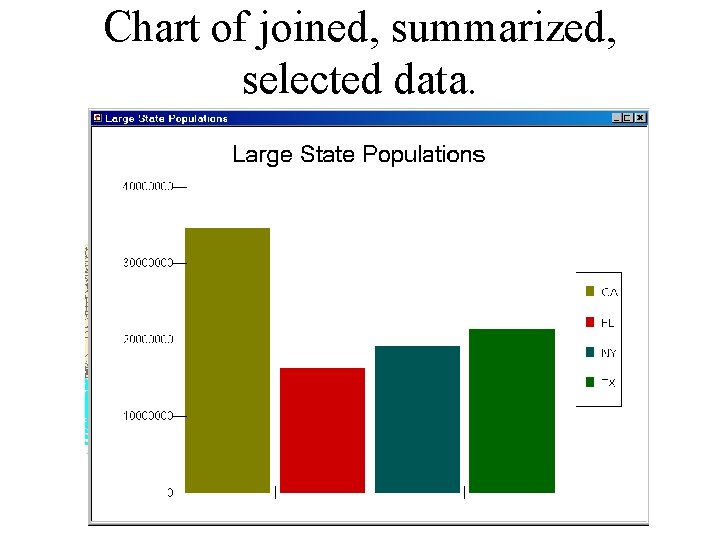 Chart of joined, summarized, selected data. Chart of joined, summarized, selected data.