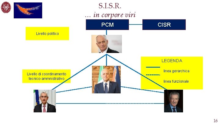 S. I. S. R. … in corpore viri PCM CISR Livello politico LEGENDA Livello