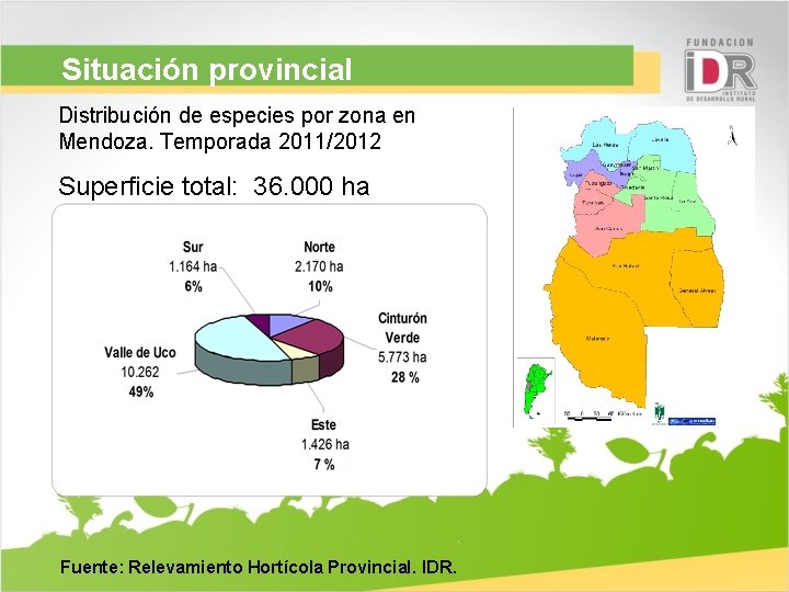 Situación provincial Distribución de especies por zona en Mendoza. Temporada 2011/2012 Superficie total: 36.