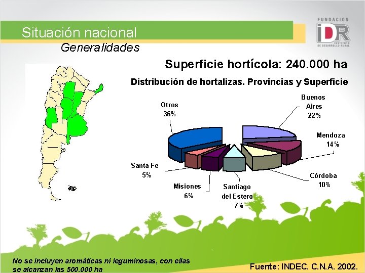 Situación nacional Generalidades Superficie hortícola: 240. 000 ha Distribución de hortalizas. Provincias y Superficie