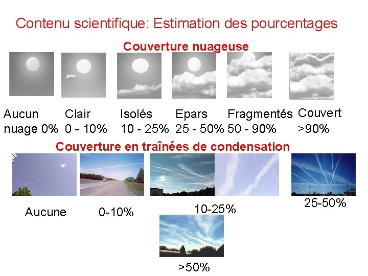 Contenu scientifique: Estimation des pourcentages Couverture nuageuse Aucun Clair Isolés Epars Fragmentés Couvert nuage