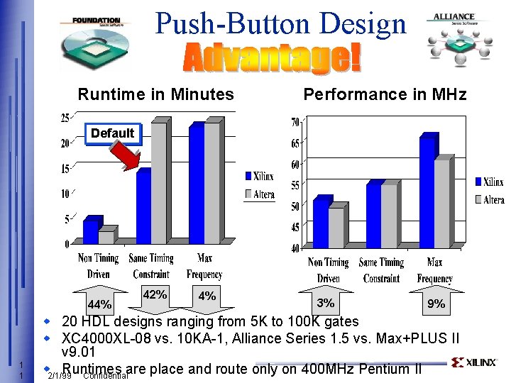 Push-Button Design Runtime in Minutes Performance in MHz Default 44% 1 1 42% 4%