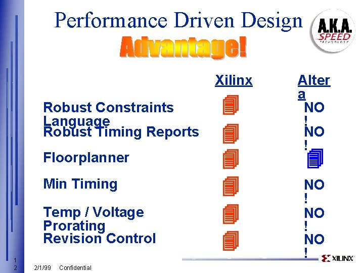 Performance Driven Design Xilinx Robust Constraints Language Robust Timing Reports Floorplanner Min Timing Temp