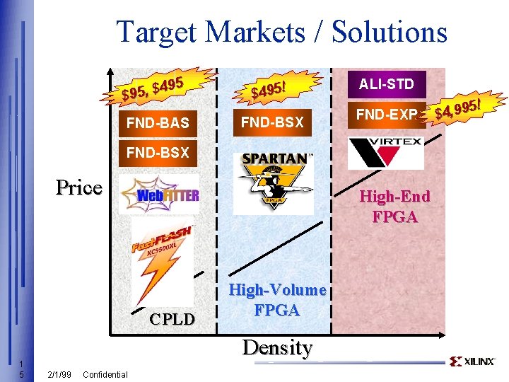 Target Markets / Solutions 95 4 $ , 5 $9 FND-BAS ! $495 FND-BSX