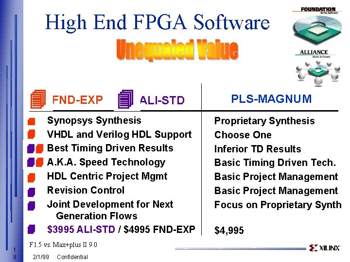 High End FPGA Software 4 FND-EXP 4 ALI-STD 4 4 44 44 4 4