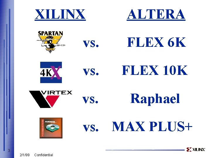 XILINX ALTERA vs. FLEX 6 K vs. FLEX 10 K vs. Raphael vs. MAX