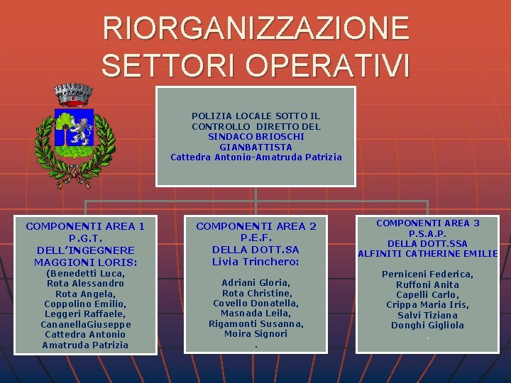 RIORGANIZZAZIONE SETTORI OPERATIVI POLIZIA LOCALE SOTTO IL CONTROLLO DIRETTO DEL SINDACO BRIOSCHI GIANBATTISTA Cattedra