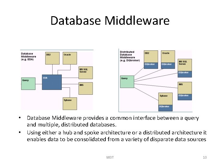 Database Middleware • Database Middleware provides a common interface between a query and multiple,