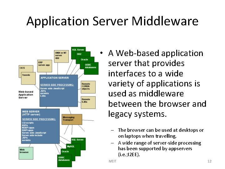 Application Server Middleware • A Web-based application server that provides interfaces to a wide