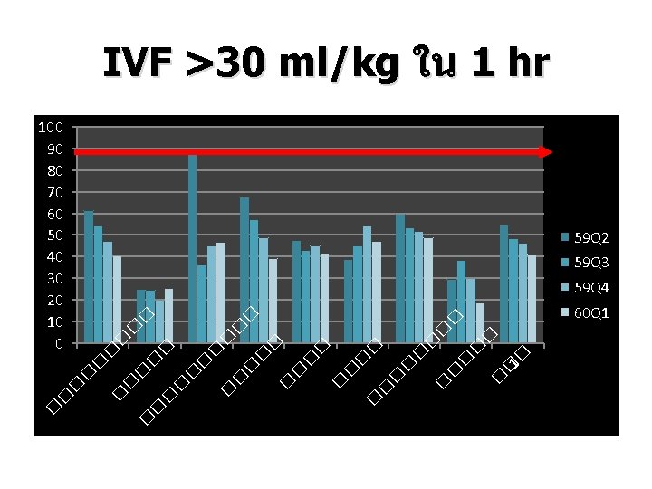 IVF >30 ml/kg ใน 1 hr 100 90 80 70 60 50 40 30