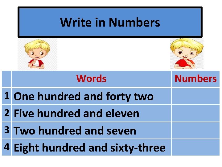 Write in Numbers Words 1 One hundred and forty two 2 Five hundred and