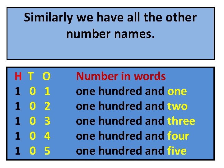 Similarly we have all the other number names. H 1 1 1 T 0