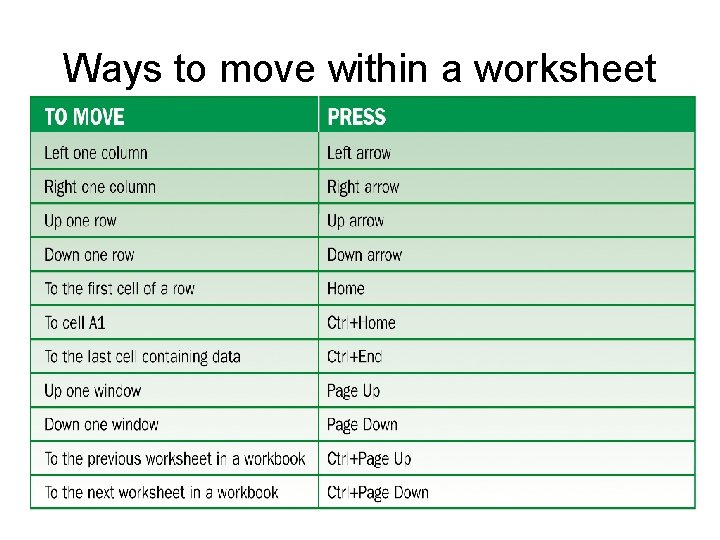 Ways to move within a worksheet 