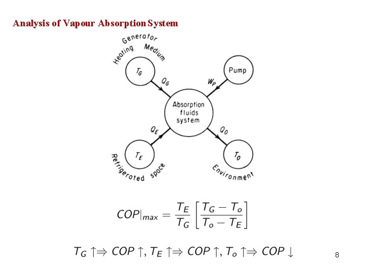 Analysis of Vapour Absorption System 8 