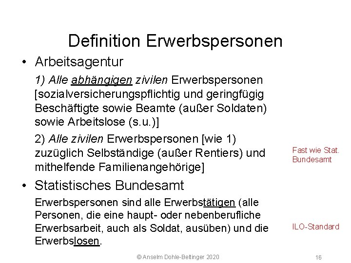 5 2 Arbeitsmarkt Definition Erwerbspersonen • Arbeitsagentur 1) Alle abhängigen zivilen Erwerbspersonen [sozialversicherungspflichtig und