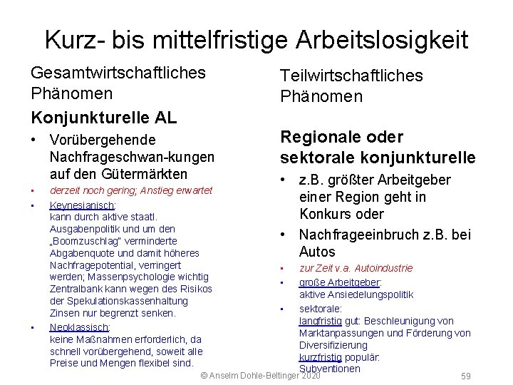 5 2 Arbeitsmarkt Kurz bis mittelfristige Arbeitslosigkeit Gesamtwirtschaftliches Phänomen Konjunkturelle AL Teilwirtschaftliches Phänomen •