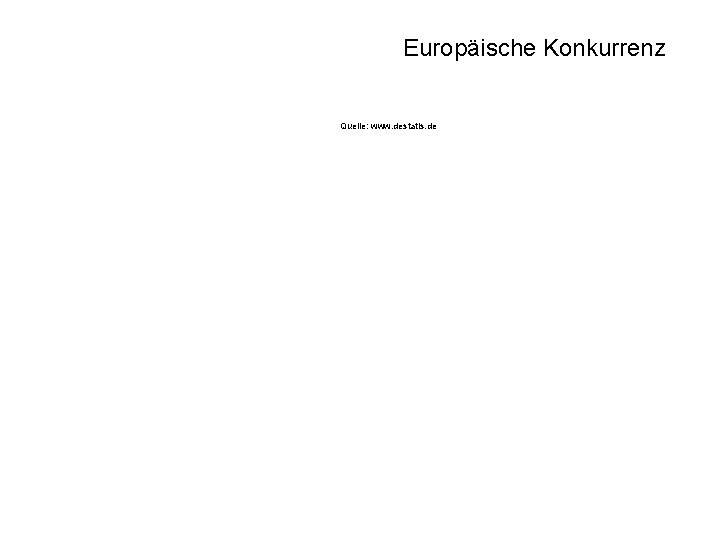 5 2 Arbeitsmarkt Europäische Konkurrenz Quelle: www. destatis. de © Anselm Dohle Beltinger 2020