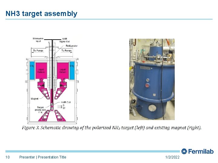 NH 3 target assembly 10 Presenter | Presentation Title 1/2/2022 
