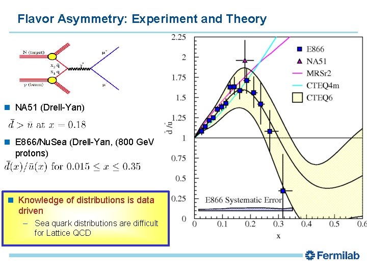 Flavor Asymmetry: Experiment and Theory NA 51 (Drell-Yan) E 866/Nu. Sea (Drell-Yan, (800 Ge.