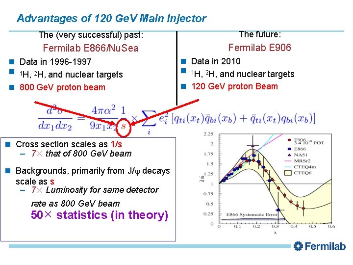 Advantages of 120 Ge. V Main Injector The (very successful) past: The future: Fermilab