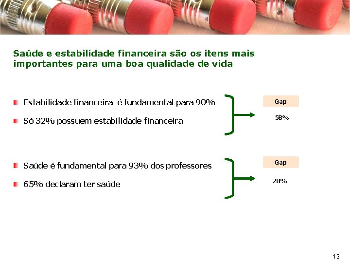 Saúde e estabilidade financeira são os itens mais importantes para uma boa qualidade de