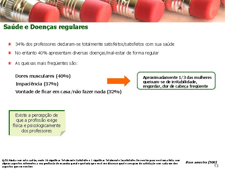 Saúde e Doenças regulares 34% dos professores declaram-se totalmente satisfeitos/satisfeitos com sua saúde No