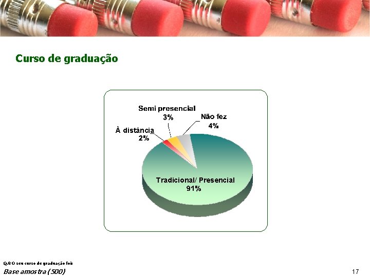 Curso de graduação À distância Tradicional/ Presencial Q. 8 O seu curso de graduação