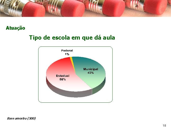 Atuação Tipo de escola em que dá aula Base amostra (500) 18 