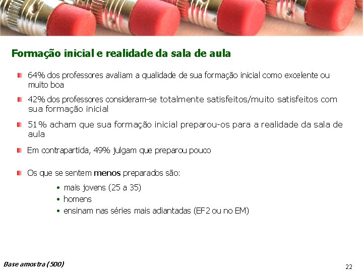 Formação inicial e realidade da sala de aula 64% dos professores avaliam a qualidade