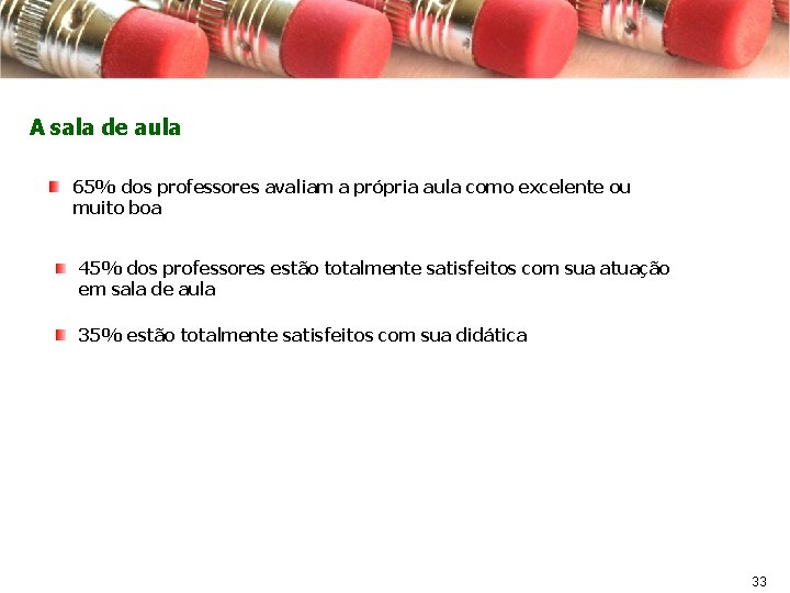 A sala de aula 65% dos professores avaliam a própria aula como excelente ou