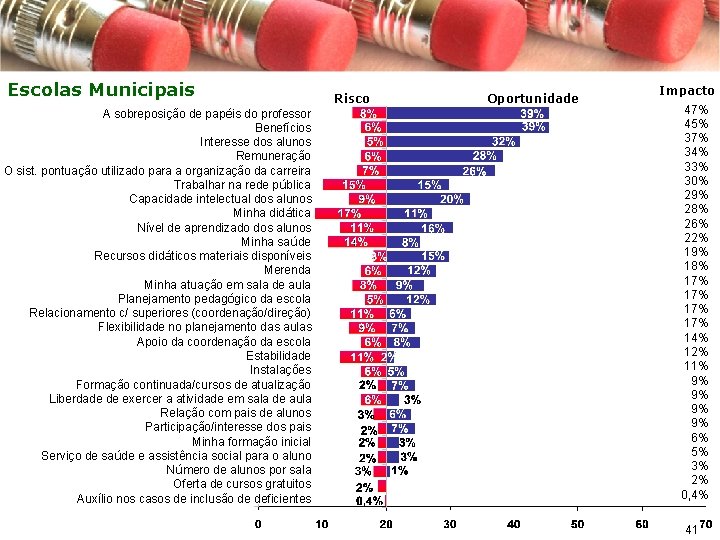 Escolas Municipais A sobreposição de papéis do professor Benefícios Interesse dos alunos Remuneração O