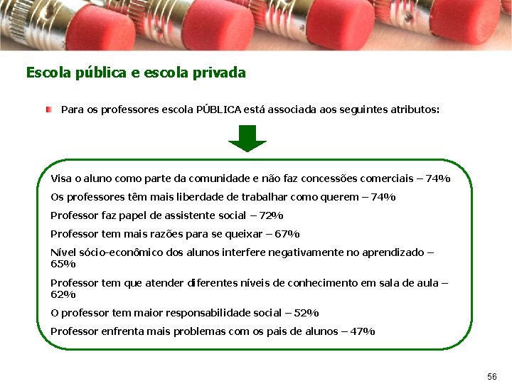 Escola pública e escola privada Para os professores escola PÚBLICA está associada aos seguintes