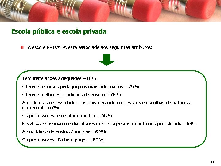 Escola pública e escola privada A escola PRIVADA está associada aos seguintes atributos: Tem