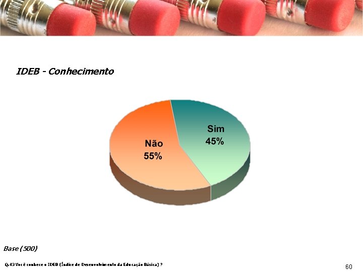 IDEB - Conhecimento Base (500) Q. 43 Você conhece o IDEB (Índice de Desenvolvimento