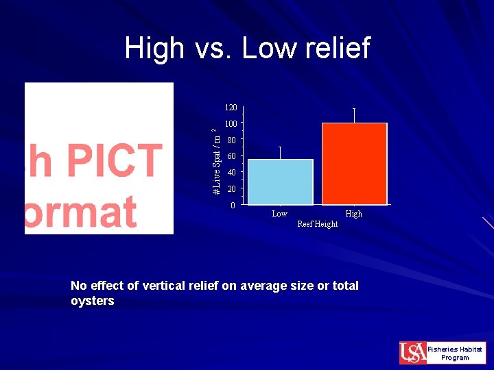 High vs. Low relief 120 # Live Spat / m 2 100 80 60