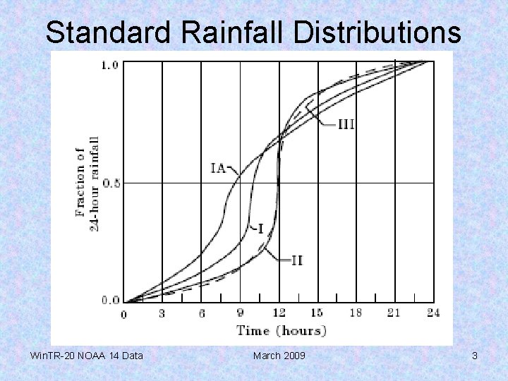 Standard Rainfall Distributions Win. TR-20 NOAA 14 Data March 2009 3 