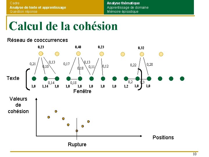 Cadre Analyse de texte et apprentissage Question réponse Analyse thématique Apprentissage de domaine Mémoire