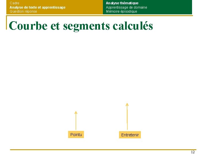 Cadre Analyse de texte et apprentissage Question réponse Analyse thématique Apprentissage de domaine Mémoire