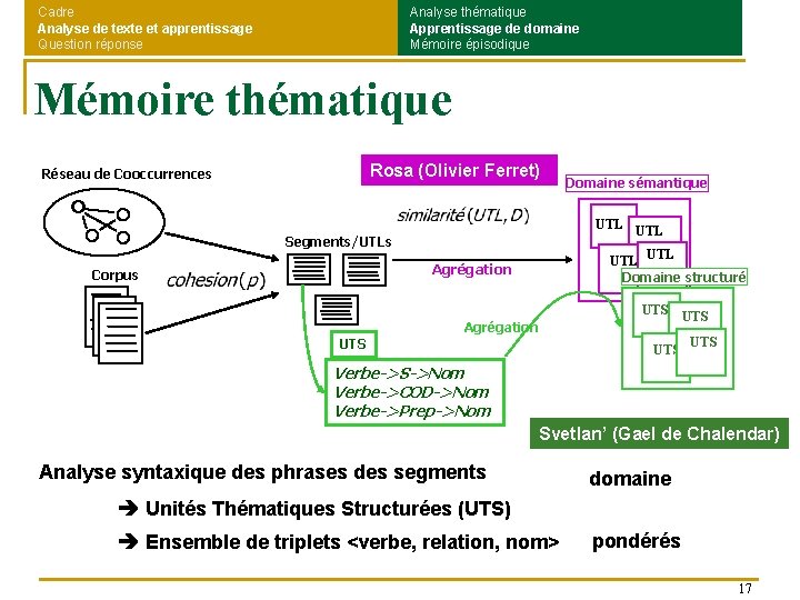 Cadre Analyse de texte et apprentissage Question réponse Analyse thématique Apprentissage de domaine Mémoire