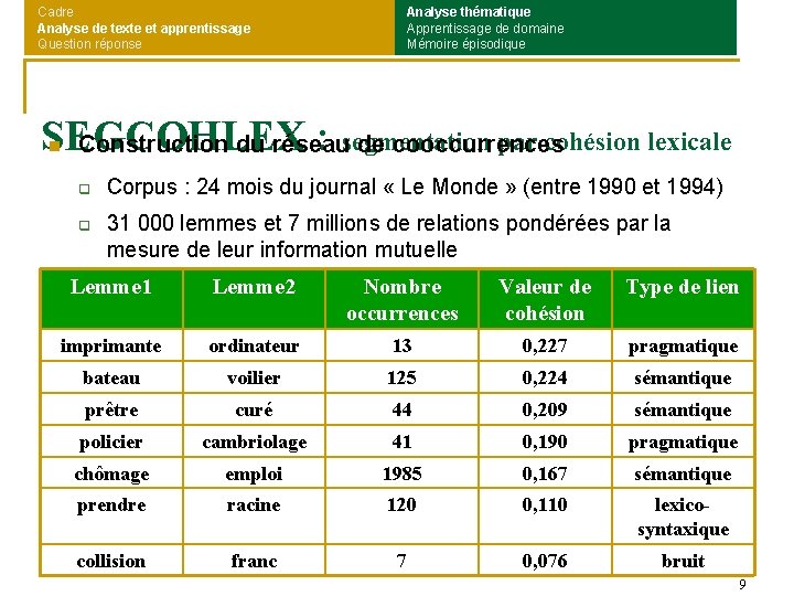 Cadre Analyse de texte et apprentissage Question réponse Analyse thématique Apprentissage de domaine Mémoire