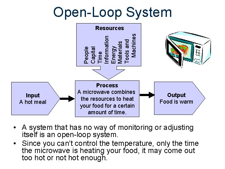 Open-Loop System People Capital Time Information Energy Materials Tools and Machines Resources Input A