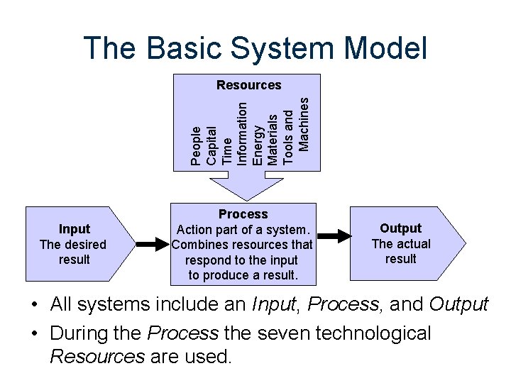 The Basic System Model People Capital Time Information Energy Materials Tools and Machines Resources