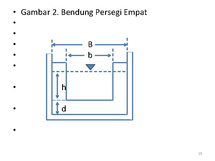  • Gambar 2. Bendung Persegi Empat • • • B • b •