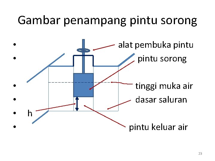 Gambar penampang pintu sorong • • alat pembuka pintu sorong • • tinggi muka