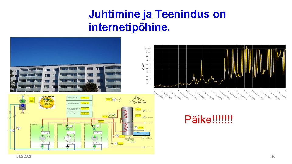 Juhtimine ja Teenindus on internetipõhine. Päike!!!!!!! www. ounet. fi 24. 5. 2021 16 