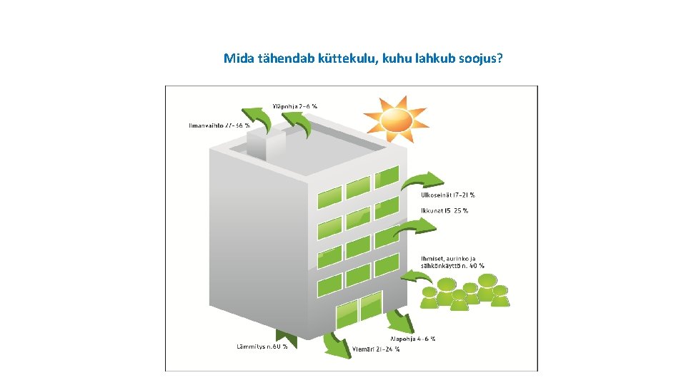 Mida tähendab küttekulu, kuhu lahkub soojus? 